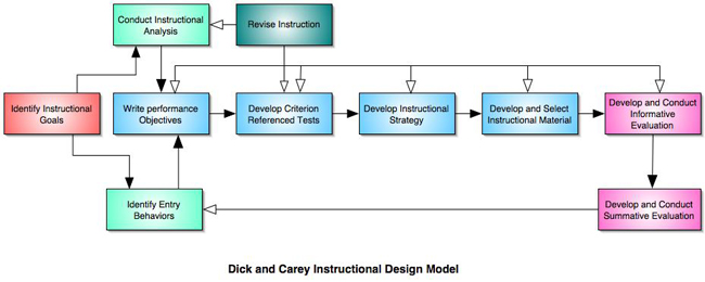 dickcarey