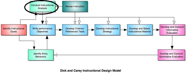 dickcarey