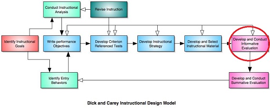 dickcarey
