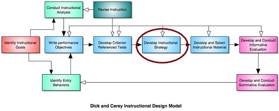 dickcarey