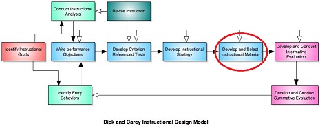 dickcarey