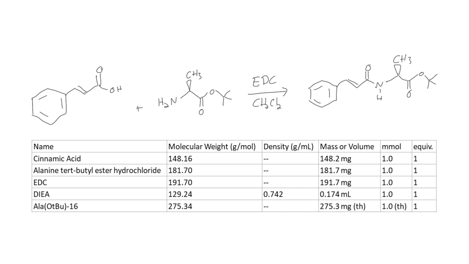 Figure 2. An example reaction scheme and table